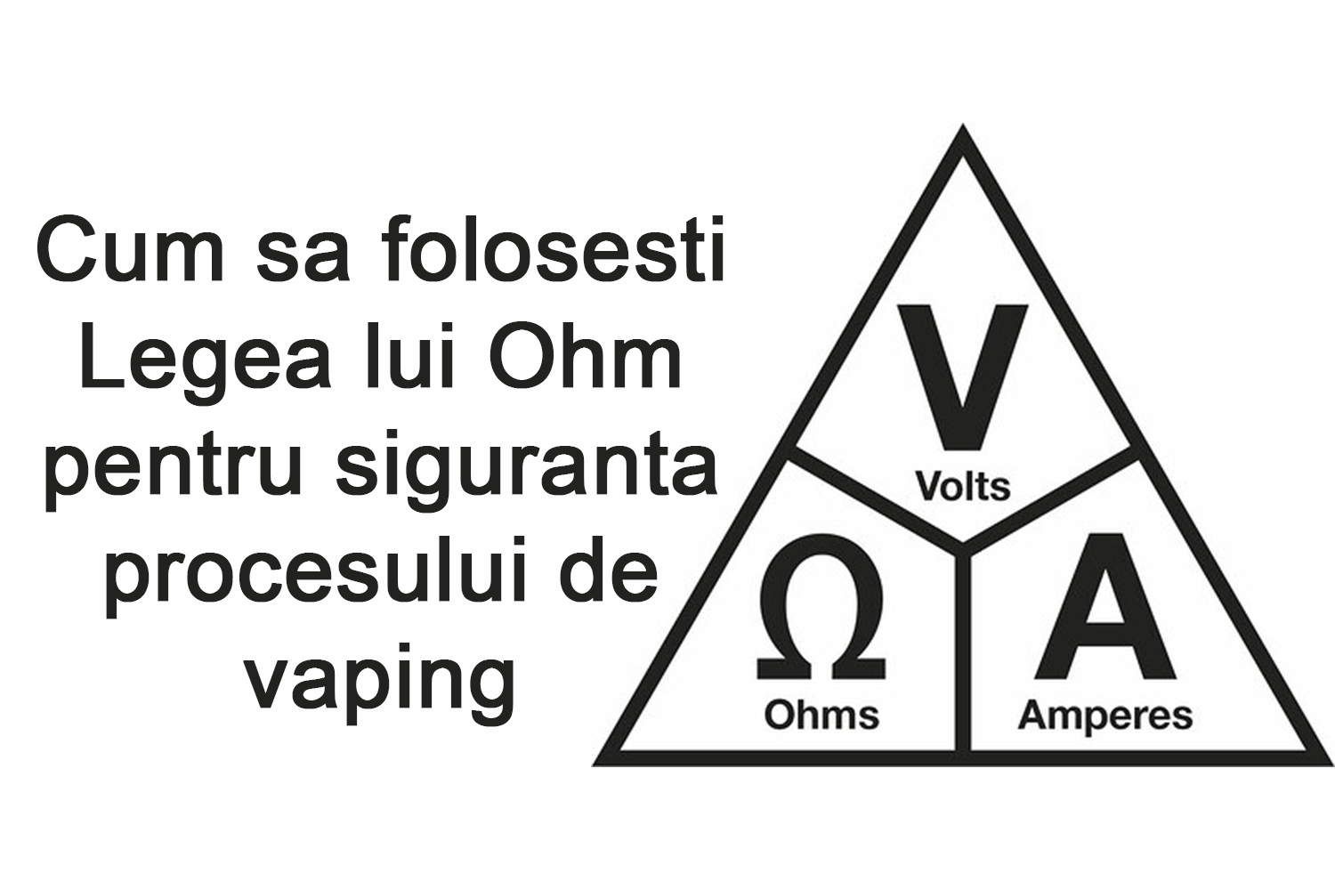 Cum sa folosesti Legea lui Ohm pentru siguranta procesului de vaping