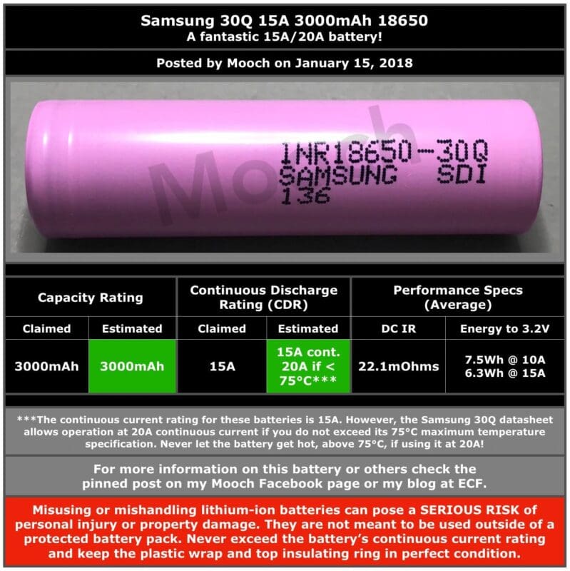 Samsung 30Q - cea mai buna capacitate mare