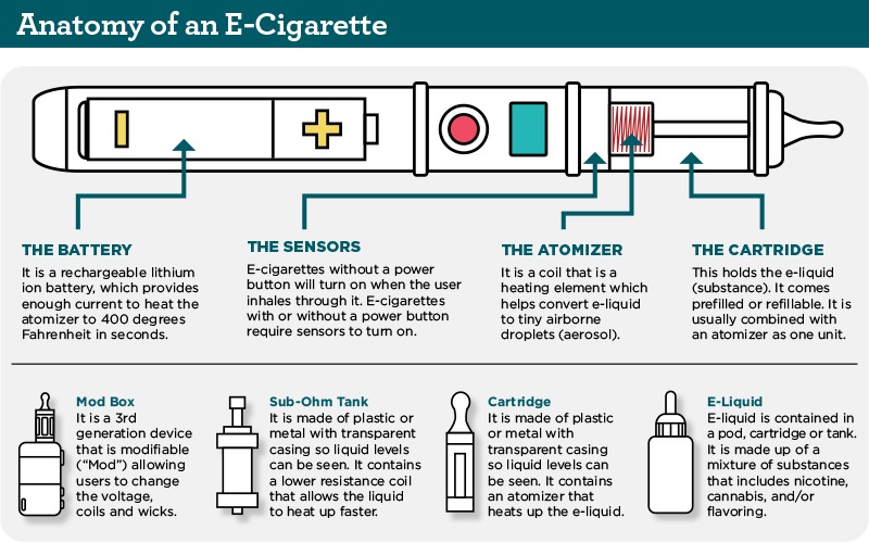 Ce contine o tigara electronica?