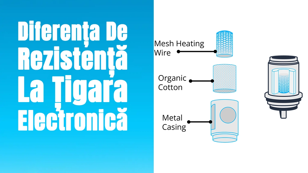 Diferența De Rezistență La Țigara Electronică