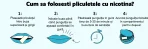 Cum sa folosesti pliculetele cu nicotina?