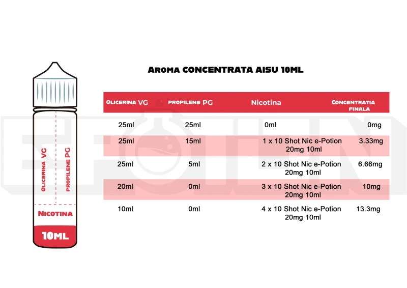 cum sa pregatesti aroma AISU