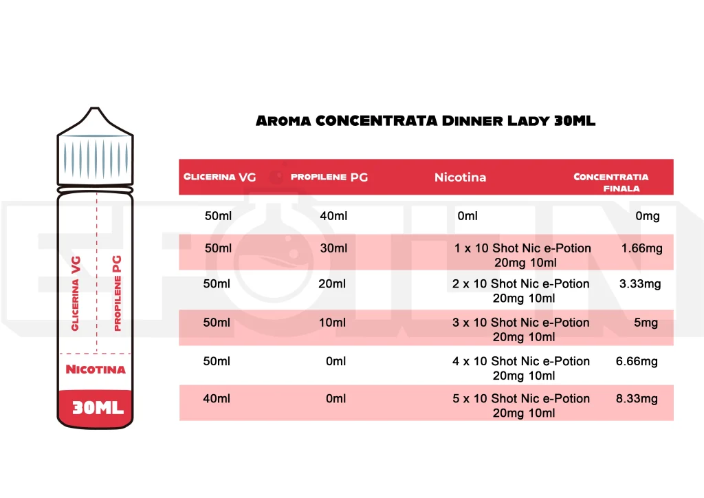 cum sa pregatesti aroma dinner lady 30ml