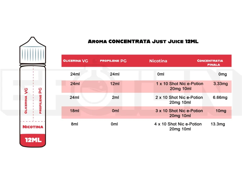 cum sa pregatesti aroma just juice 12ml