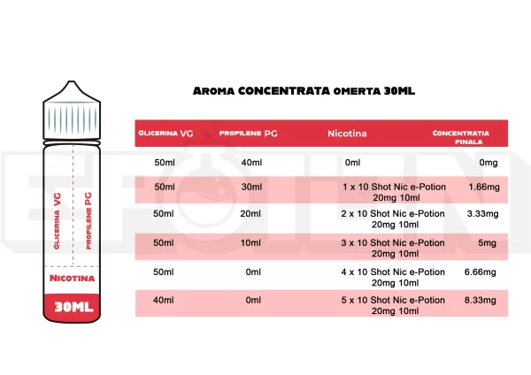 cum sa pregatesti lichid din aroma omerta