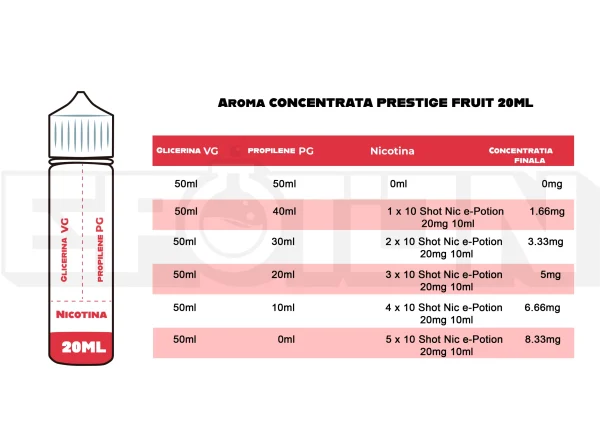 cum sa pregatesti lichid din aroma prestige fruits