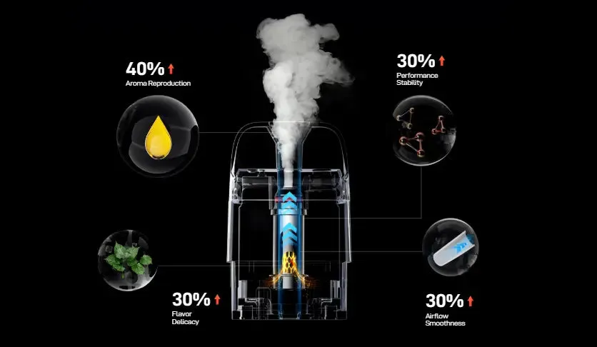 Vaporesso Xros 5