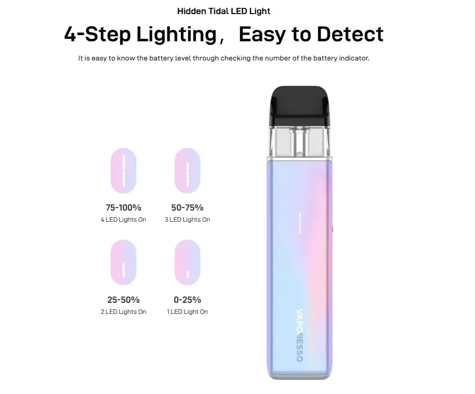 Kit Vaporesso Xros 5 Mini BLACK