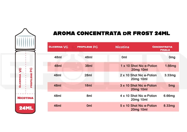 cum sa pregatesti aroma dr frost 24ml