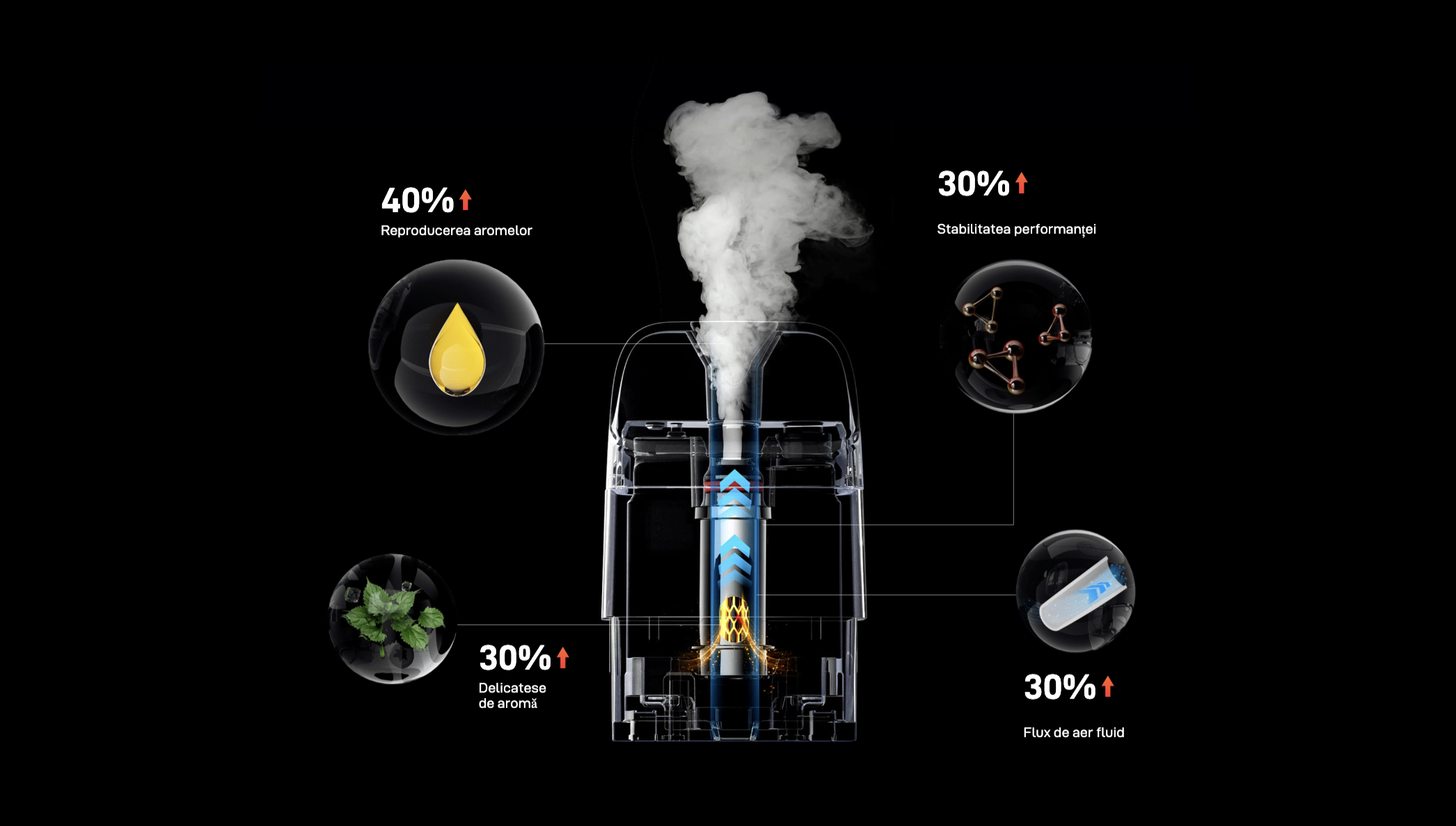 Kit Vaporesso XROS Pro 2 Glittering Gold