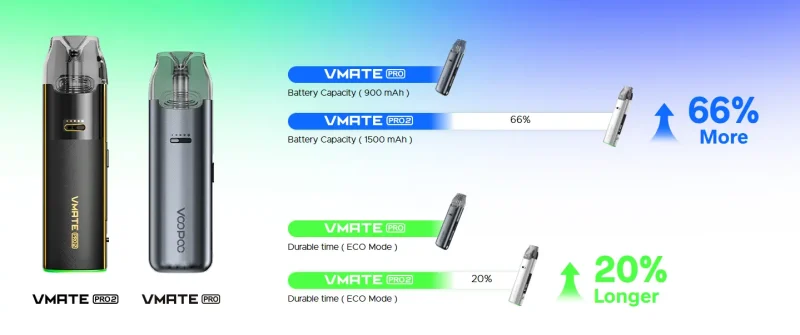 kit Voopoo VMate pro 2